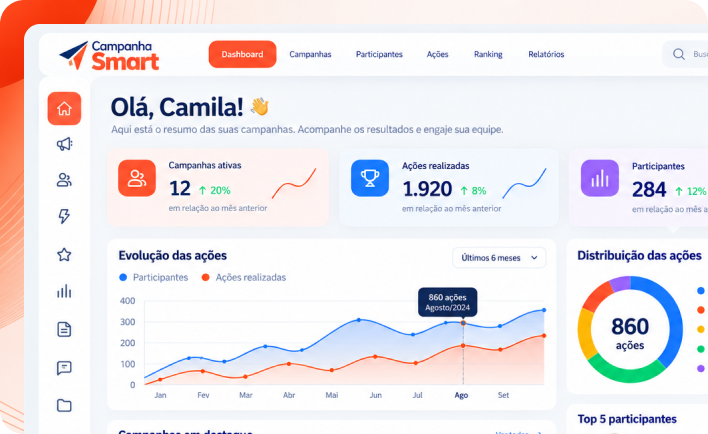 Dashboard do Campanha Smart com campanhas ativas, participantes e gráficos de evolução e distribuição das ações.